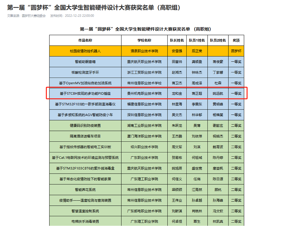 喜报：沐鸣娱乐学子在第一届“圆梦杯”全国大学生智能硬件设计大赛中喜获佳绩