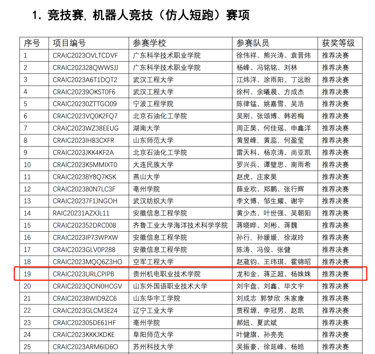 沐鸣娱乐学子在2023年第25届中国机器人及人工智能大赛贵州赛区省赛中斩获佳绩